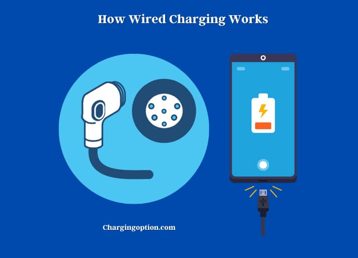 how wired charging works