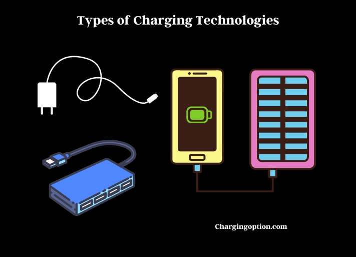 types of charging technologies