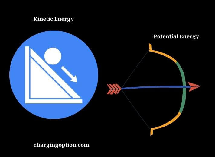 types of energy