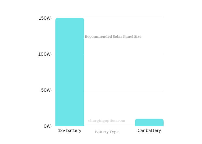 solar panel sizes making the right choice