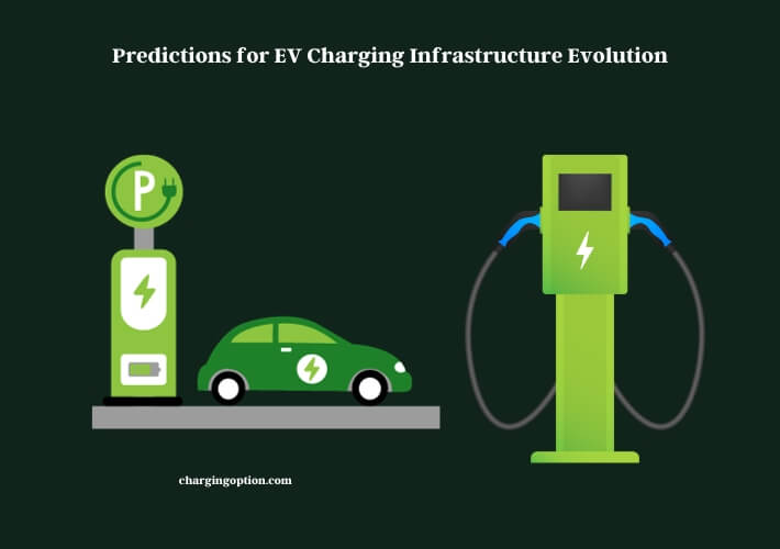 predictions for ev charging infrastructure evolution