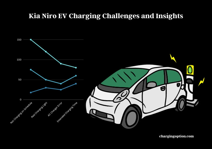 kia niro ev charging challenges and insights