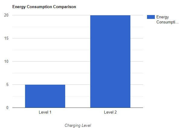 visual chart (1) energy consumption comparison