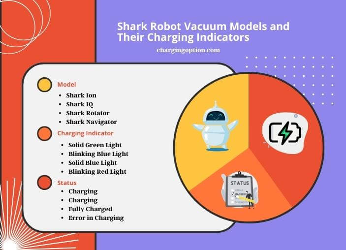 infographic (1) shark robot vacuum models and their charging indicators