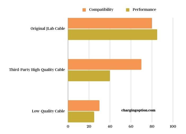 visual chart (1) compatibility and performance of different cables