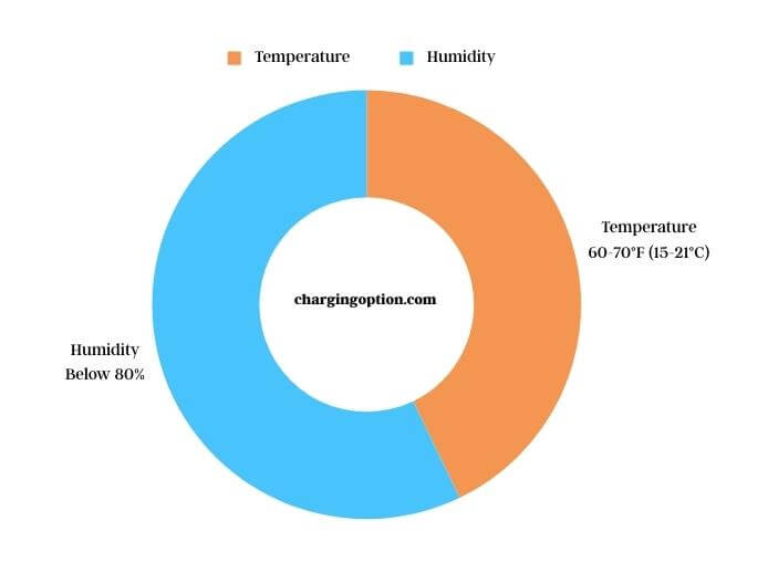 visual chart (1) environmental influences