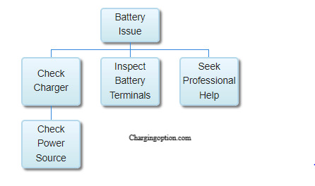 visual chart (1) troubleshooting process