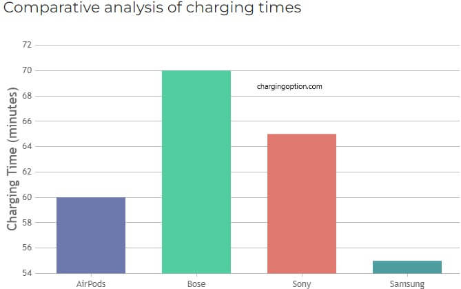 visual chart (3) charging time (minutes)