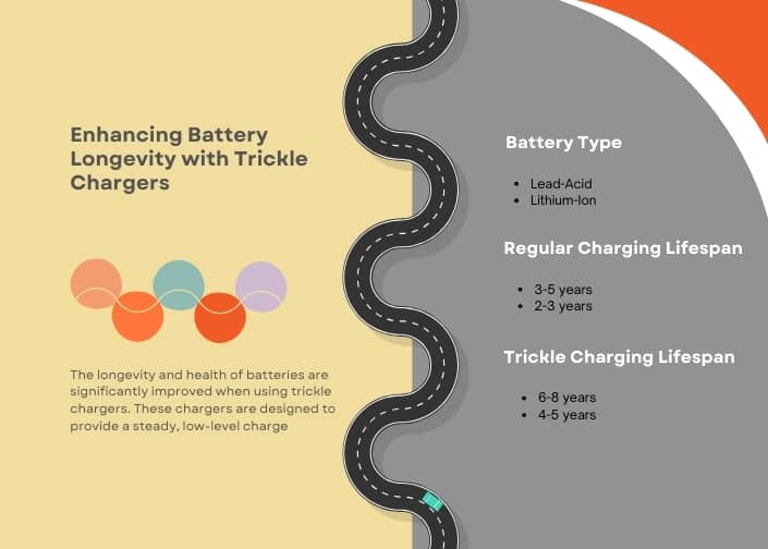 infographic (2) enhancing battery longevity with trickle chargers