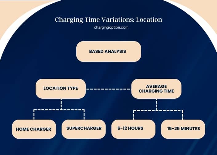 infographic (1) charging time variations location-based analysis