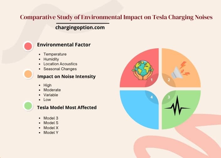 infographic (1) comparative study of environmental impact on tesla charging noises