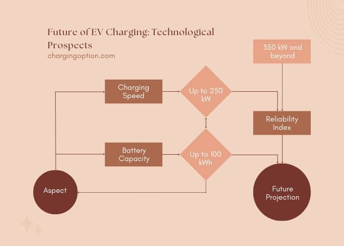 infographic (2) future of ev charging technological prospects
