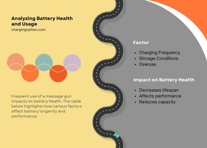 infographic (1) analyzing battery health and usage