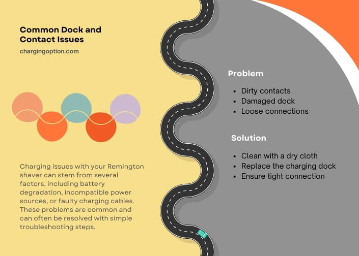 infographic (1) common dock and contact issues