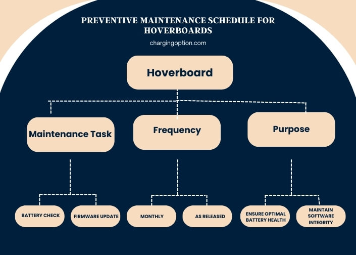 infographic (1) preventive maintenance schedule for hoverboards