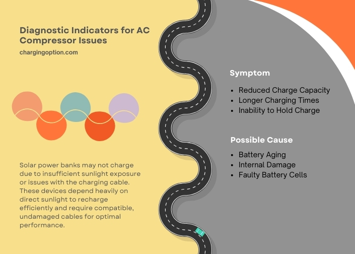 infographic (1) signs of battery degradation
