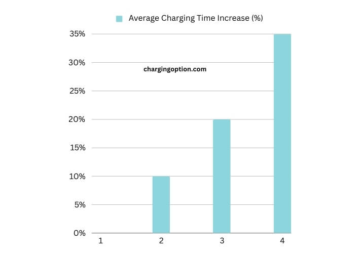 visual chart (1) battery health and oculus charging performance