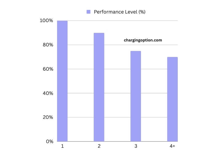 visual chart (1) raycon case battery lifespan